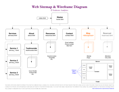 Web Design Sitemap and Wireframe Diagram